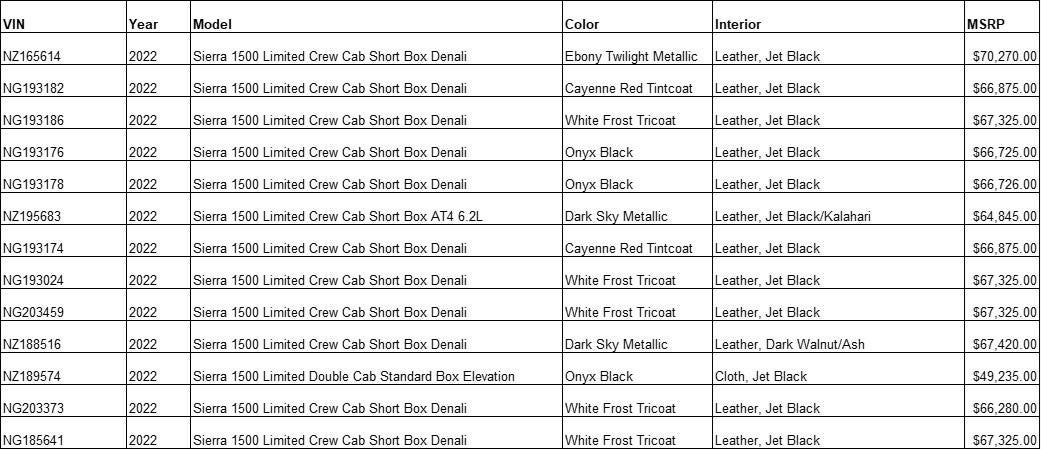2022 Sierra 1500 LTD Table